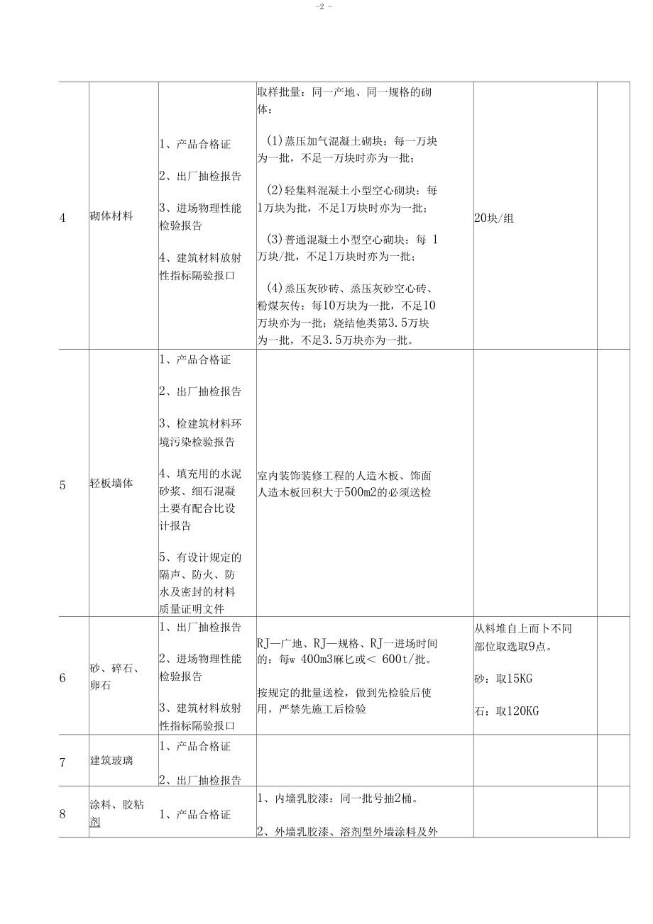 建筑工程材料取样、送检要求.docx_第2页