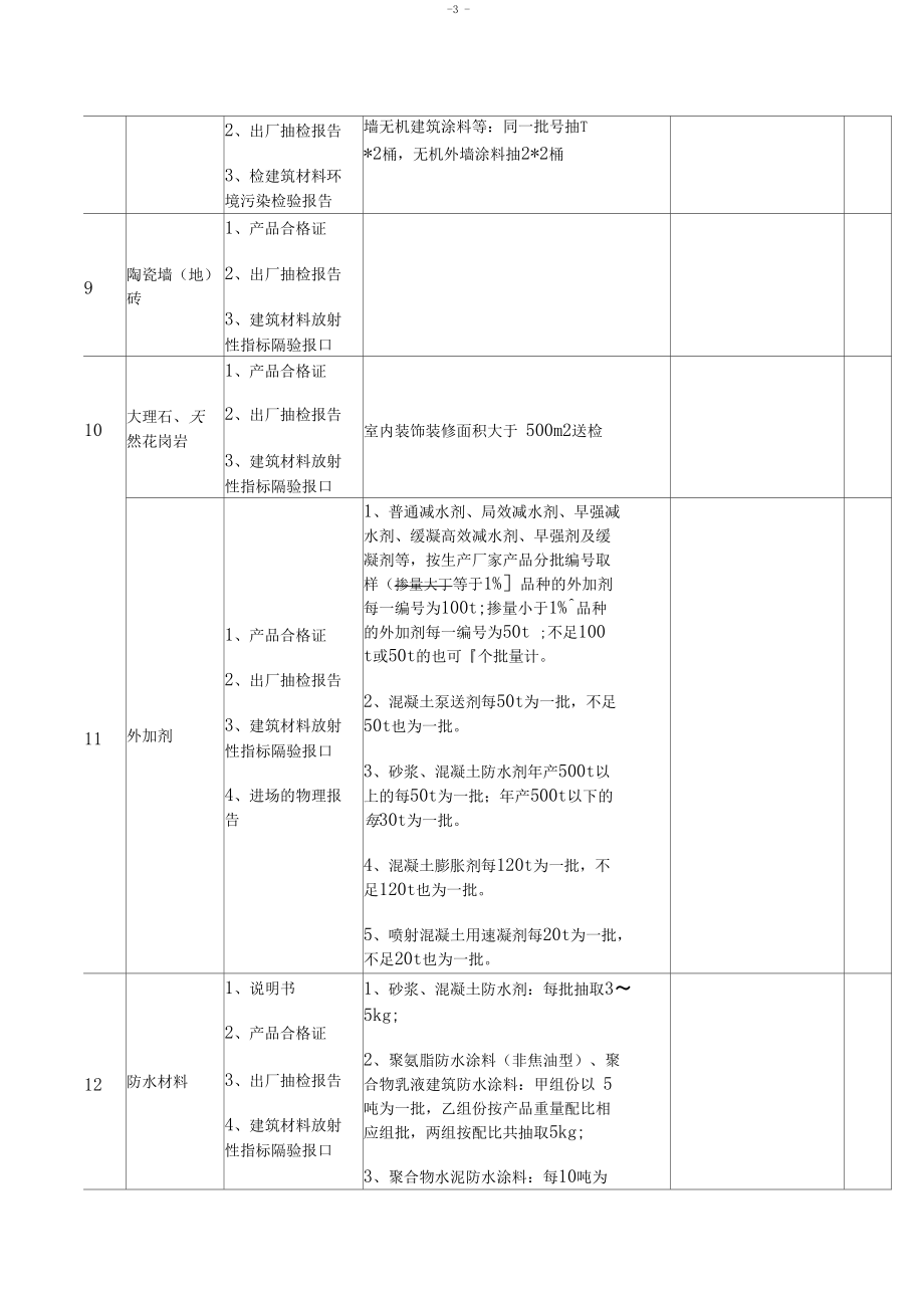 建筑工程材料取样、送检要求.docx_第3页