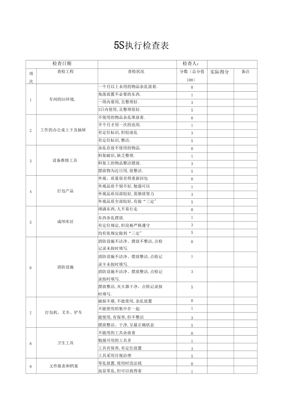 5S执行检查表模板.docx_第1页