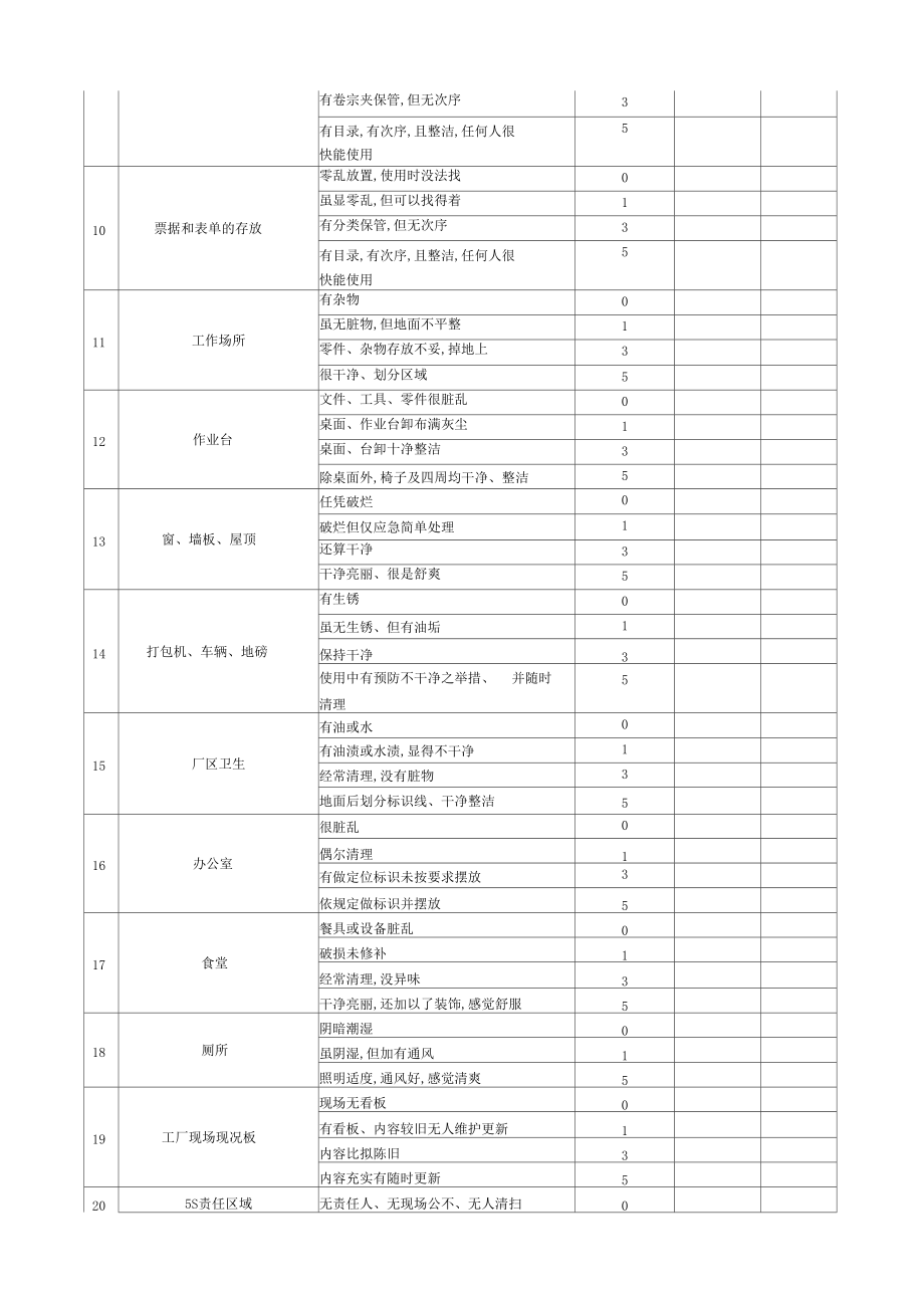 5S执行检查表模板.docx_第2页