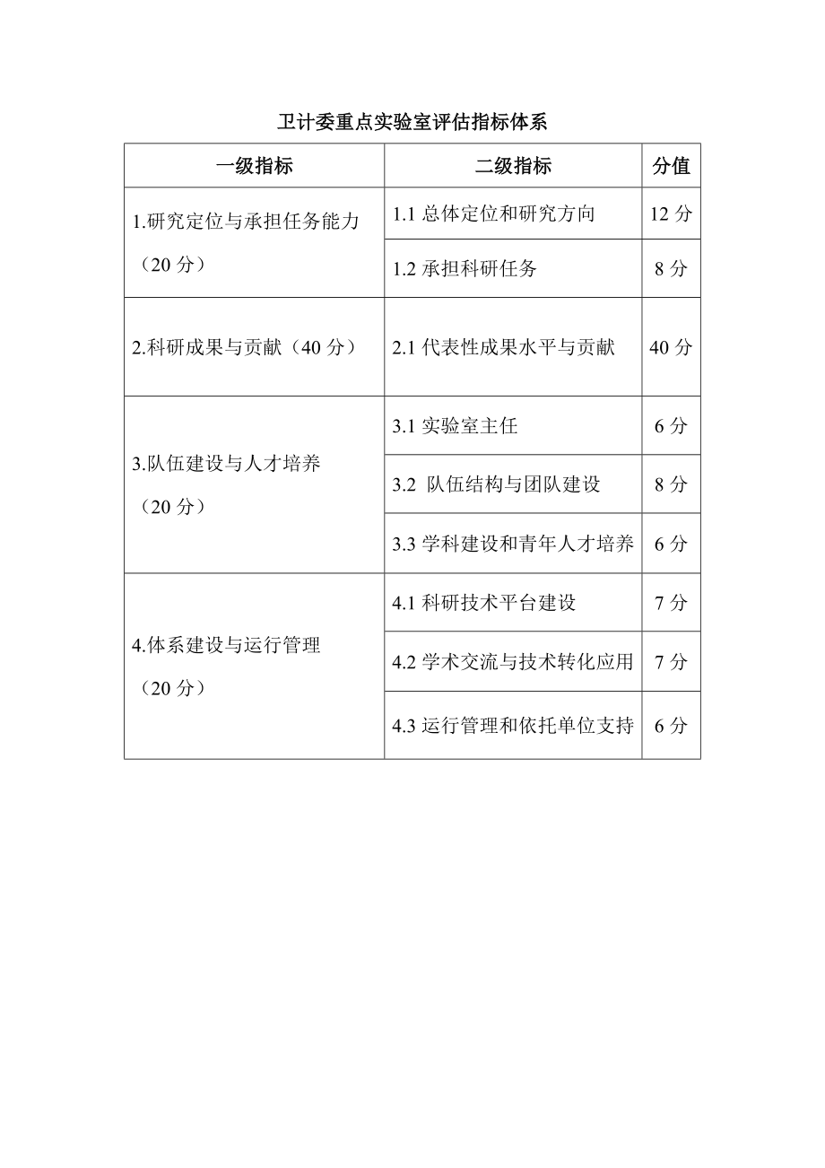 卫计委重点实验室考核报告提纲及评估指标体系.doc_第2页