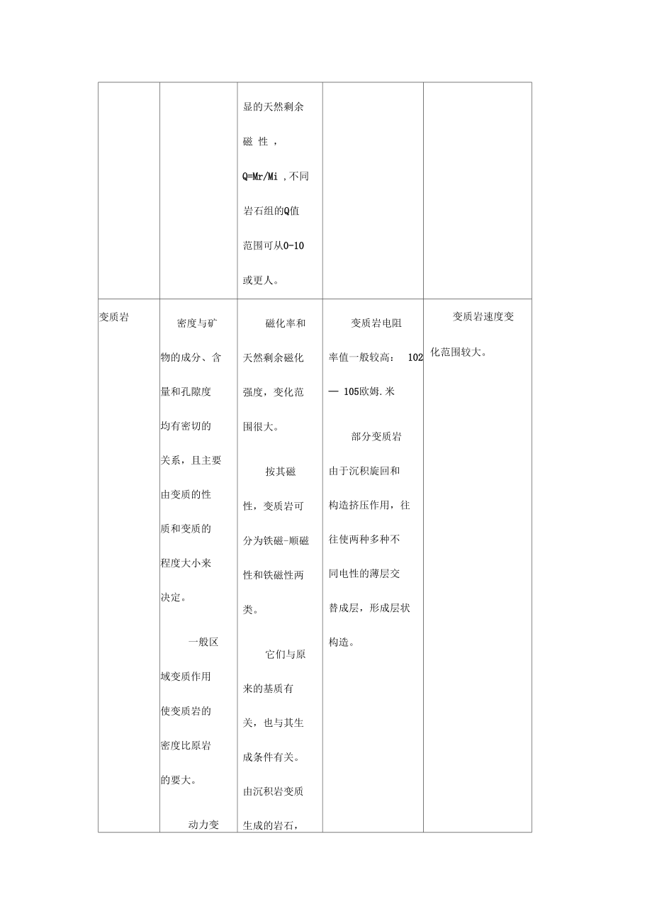 岩石的物理性质.docx_第3页