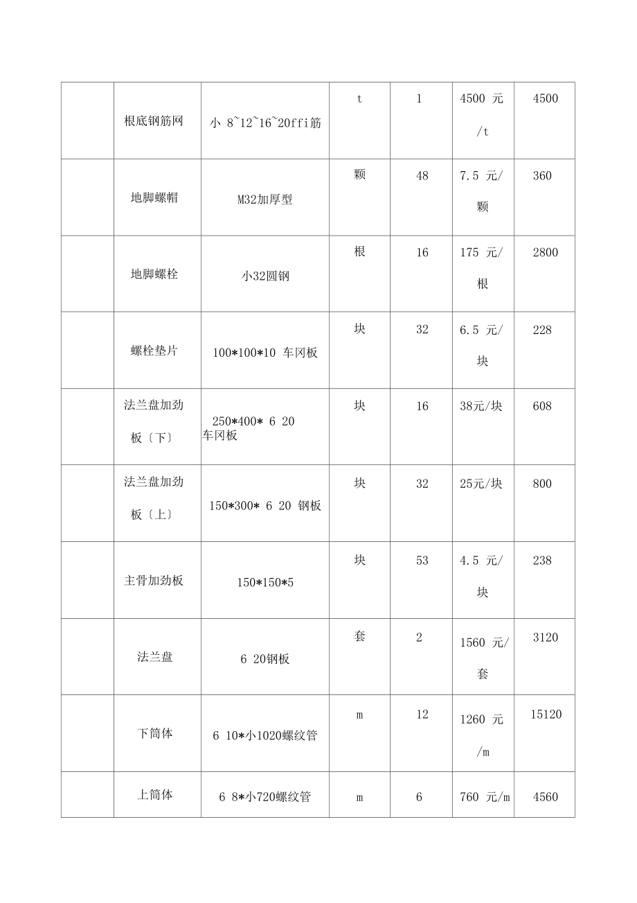 T型广告牌预算表.docx_第2页