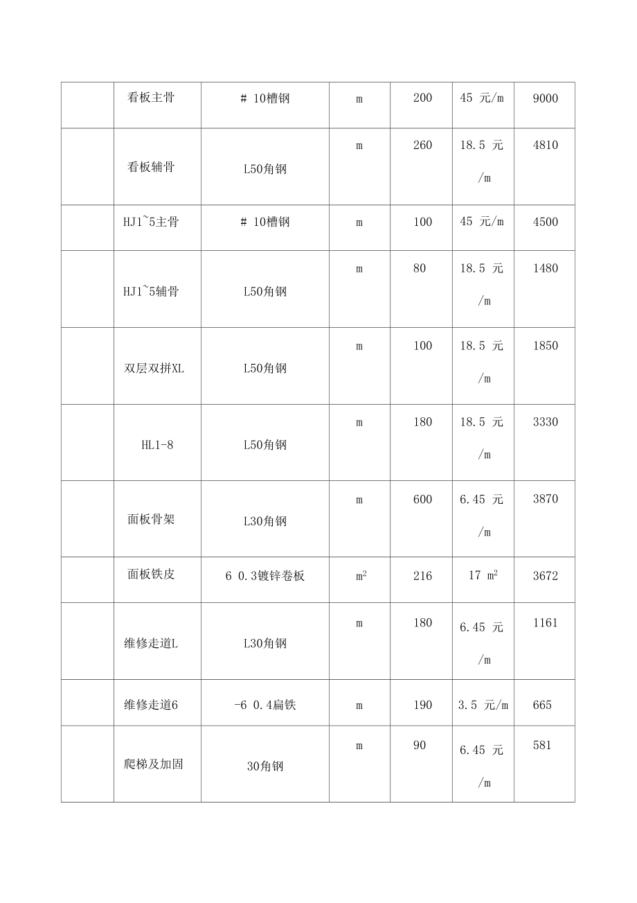 T型广告牌预算表.docx_第3页