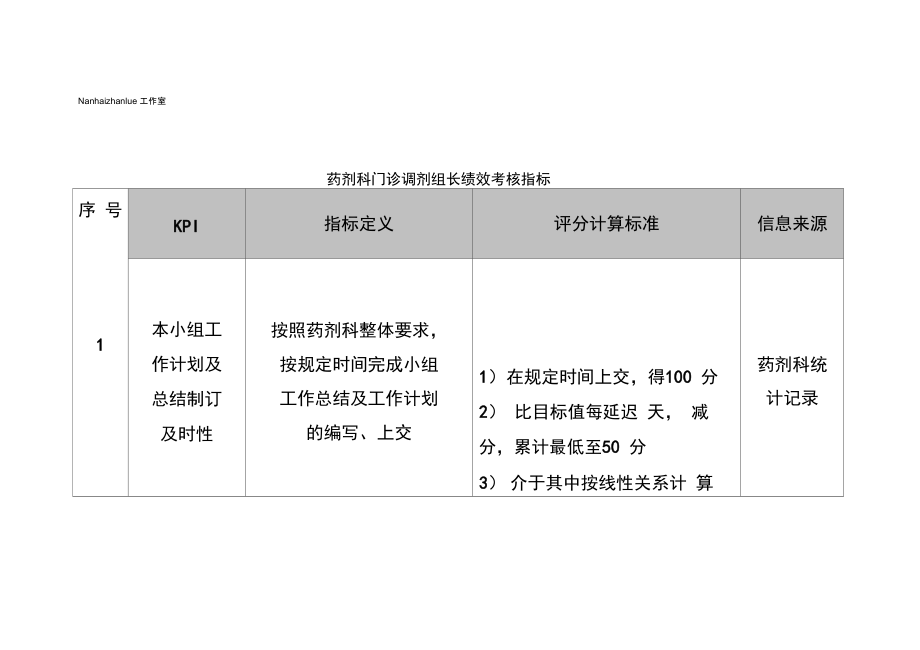 药剂科门诊调剂组长绩效考核指标.doc_第2页