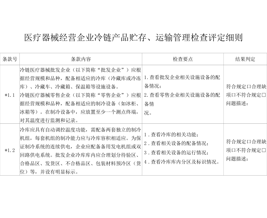 医疗器械经营企业冷链产品贮存运输管理检查评定细则.docx_第1页