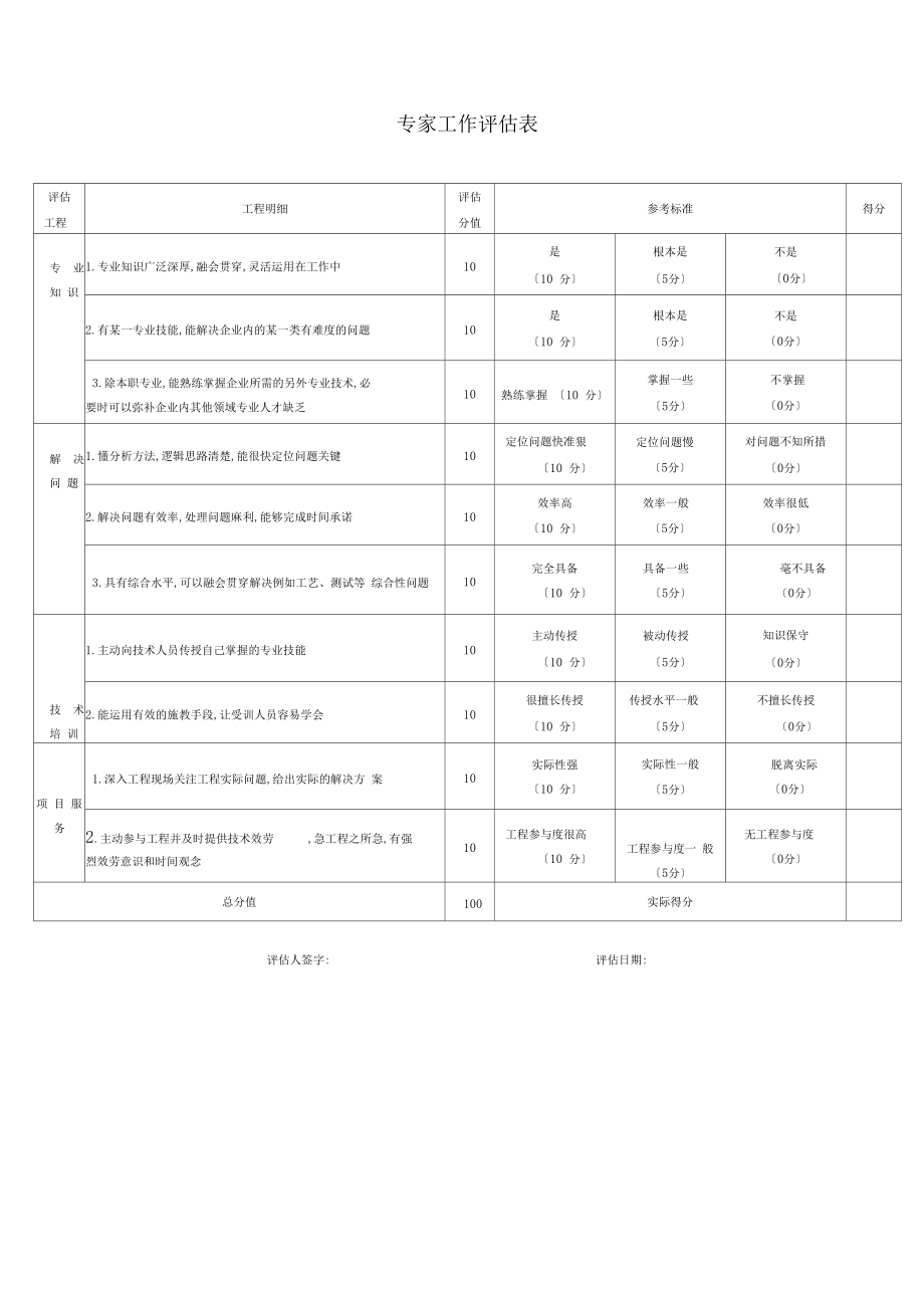 专家工作评价表.docx_第2页