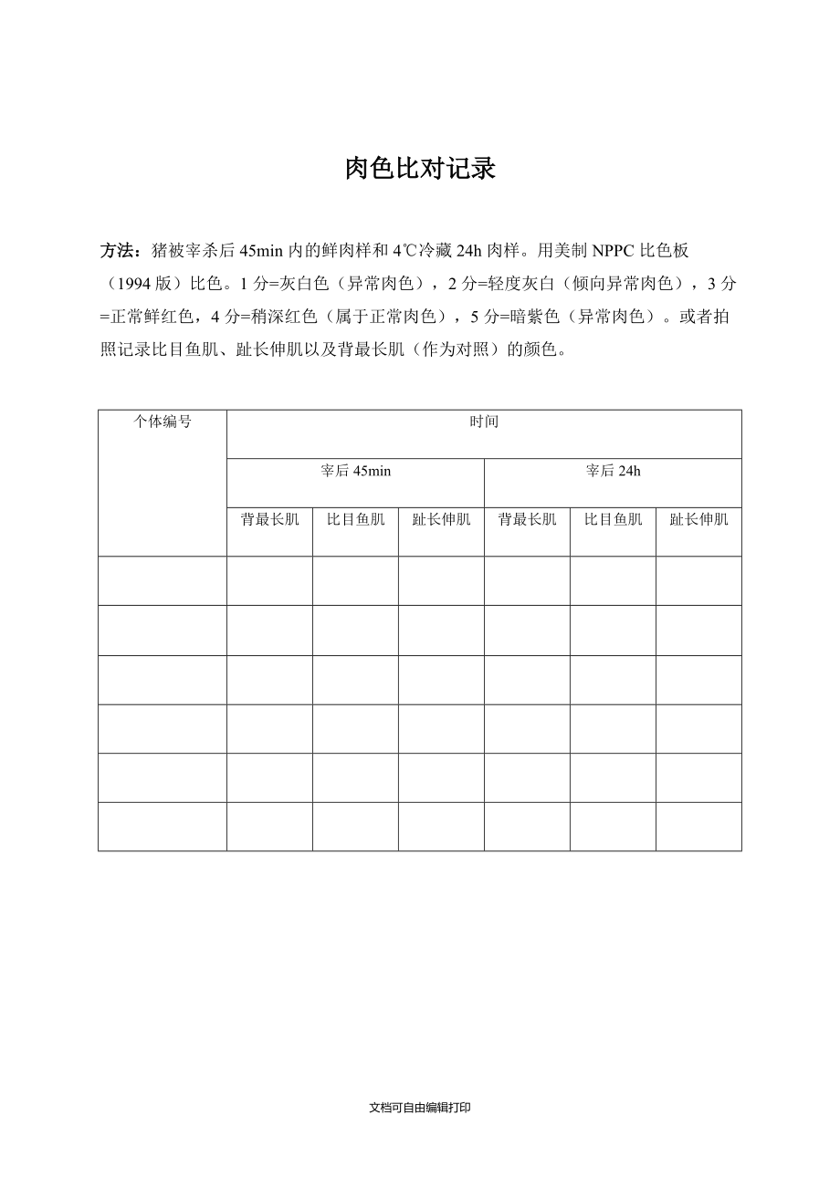 肉品质检测指标记录表.doc_第2页