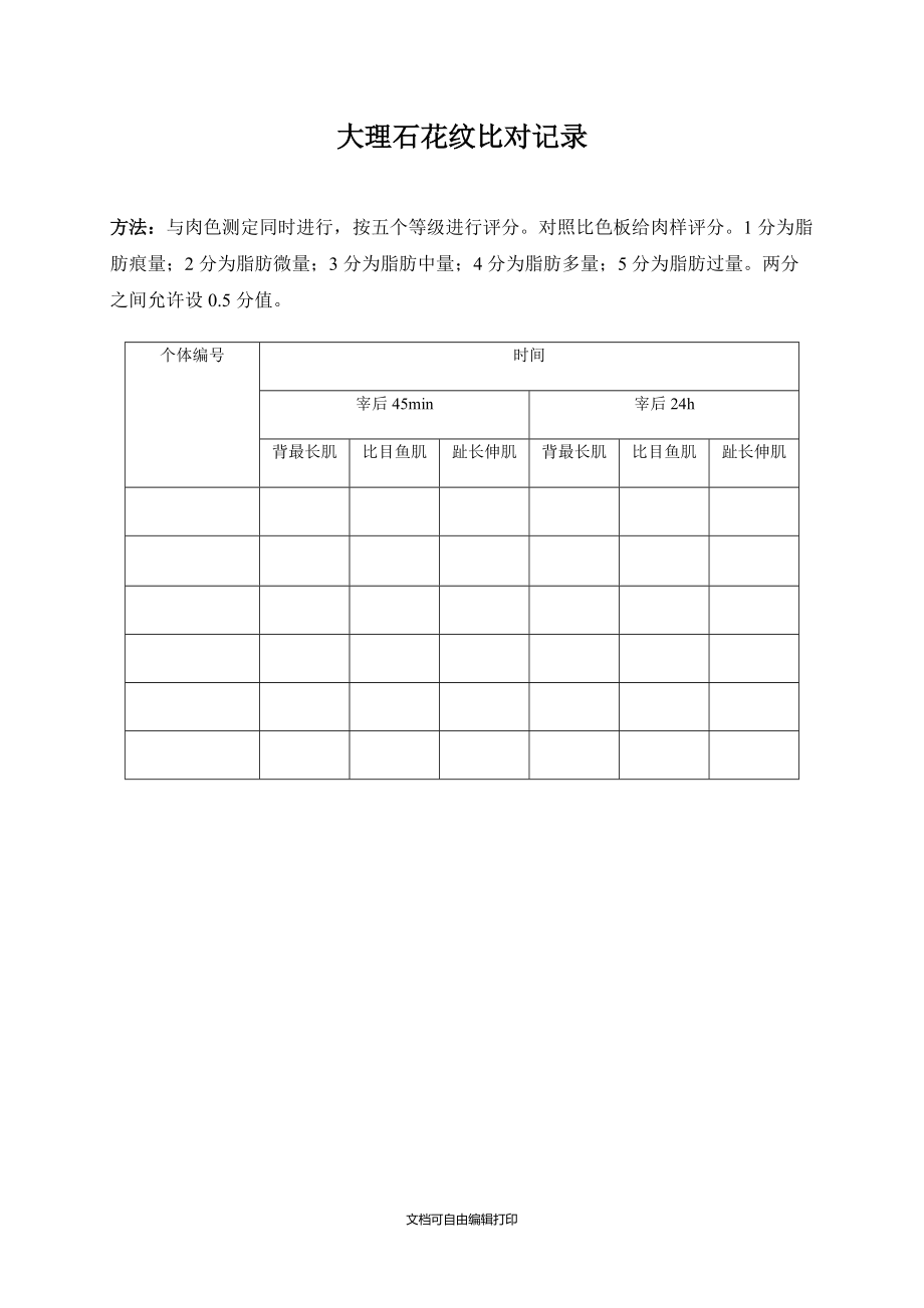 肉品质检测指标记录表.doc_第3页