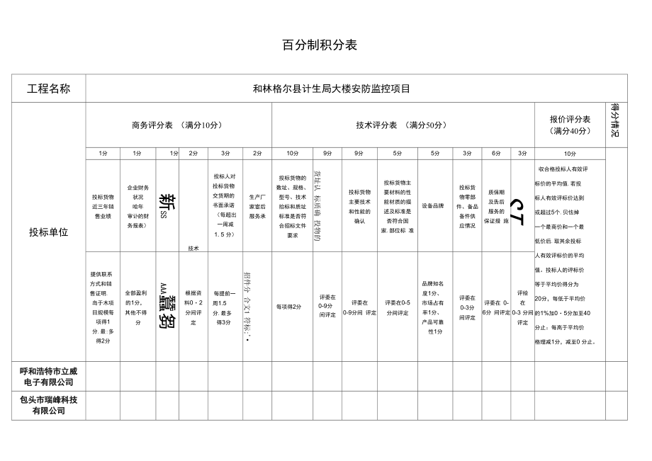 评标专家打分表.doc_第1页