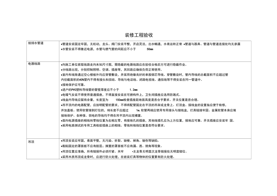 装修工程验收汇总.doc_第1页