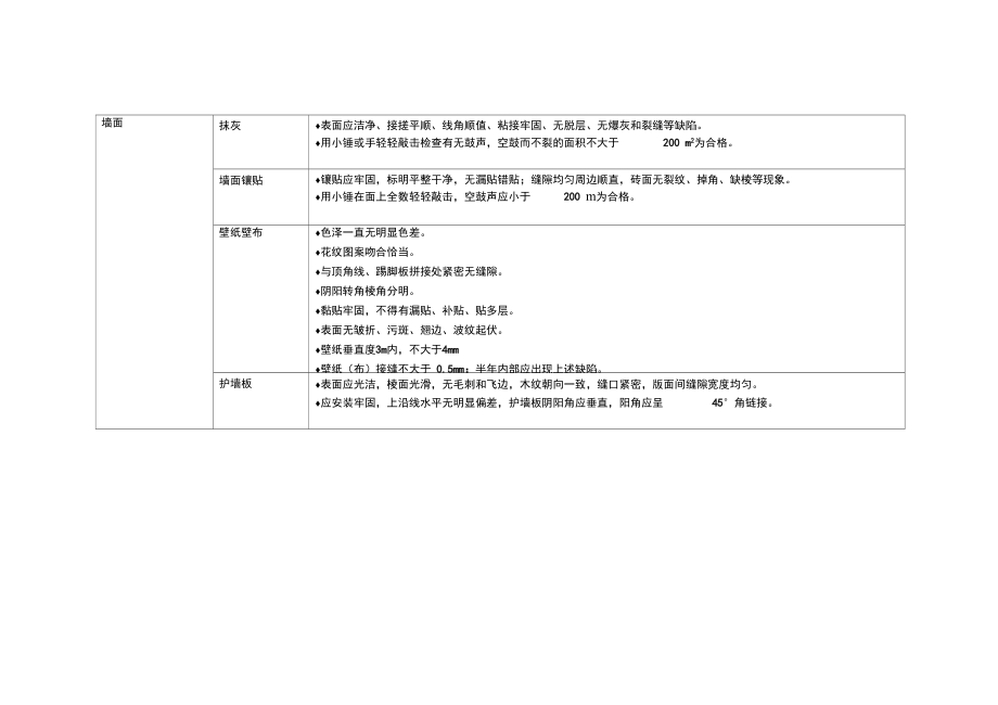 装修工程验收汇总.doc_第2页