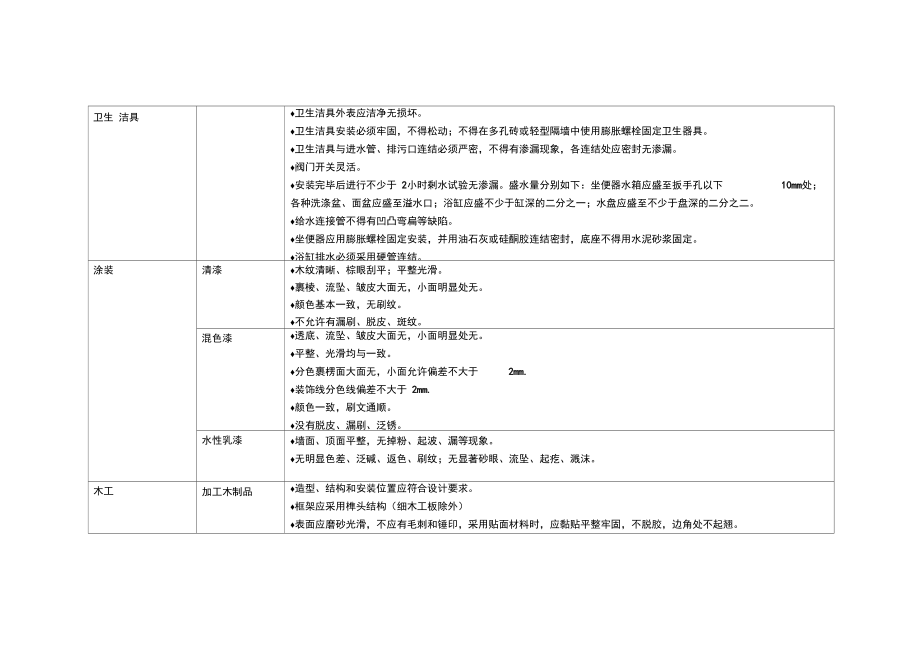 装修工程验收汇总.doc_第3页