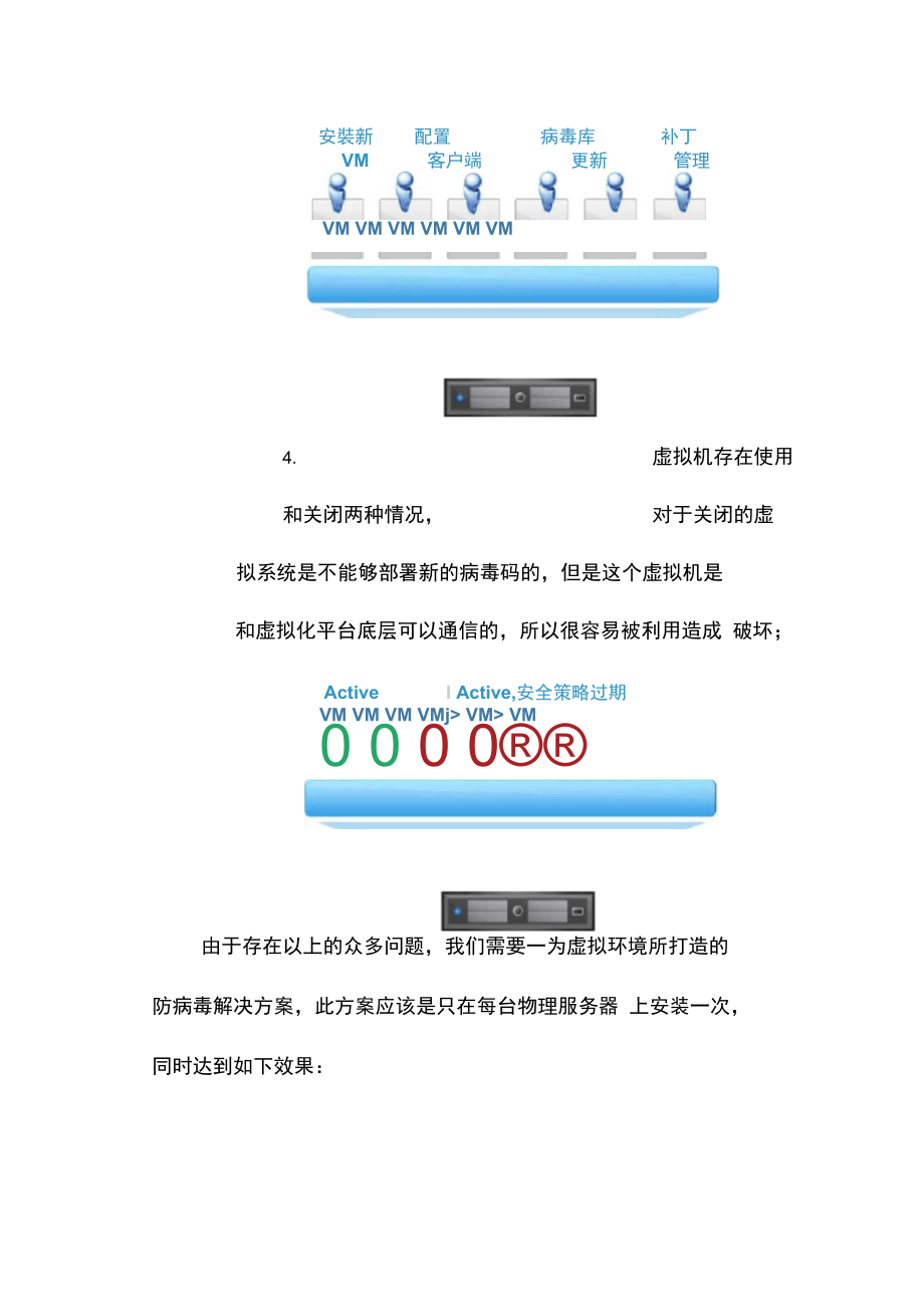 虚拟化安全可行性探讨.doc_第2页