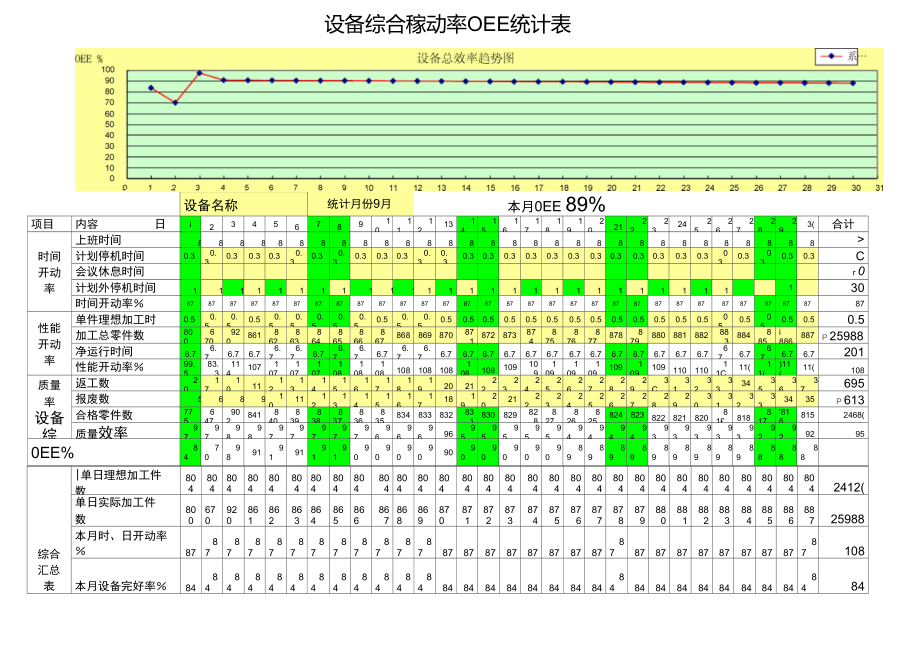 北京亚太设备综合效率(稼动率)_0EE统计表模板(新).doc_第1页