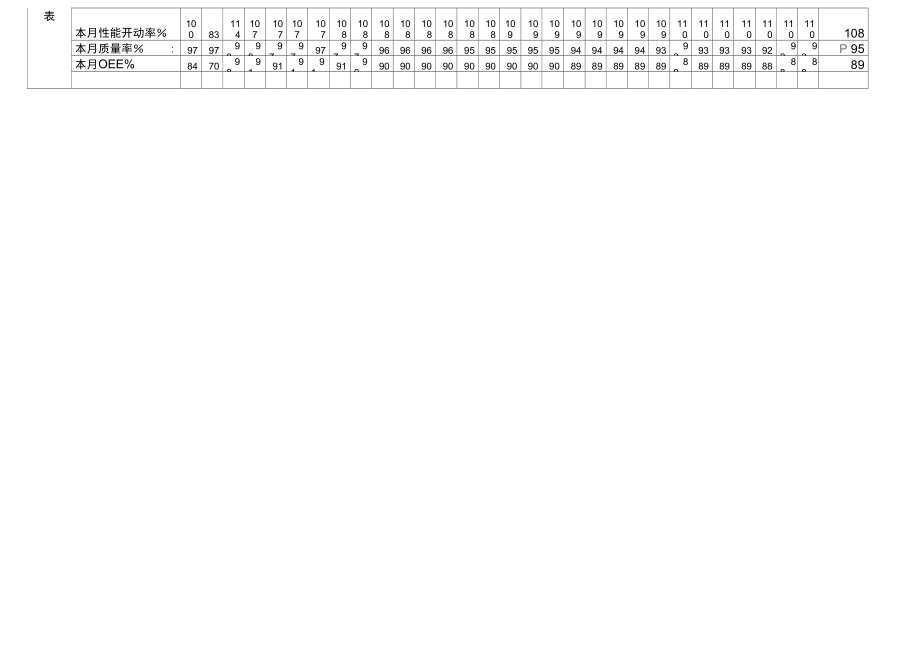 北京亚太设备综合效率(稼动率)_0EE统计表模板(新).doc_第2页