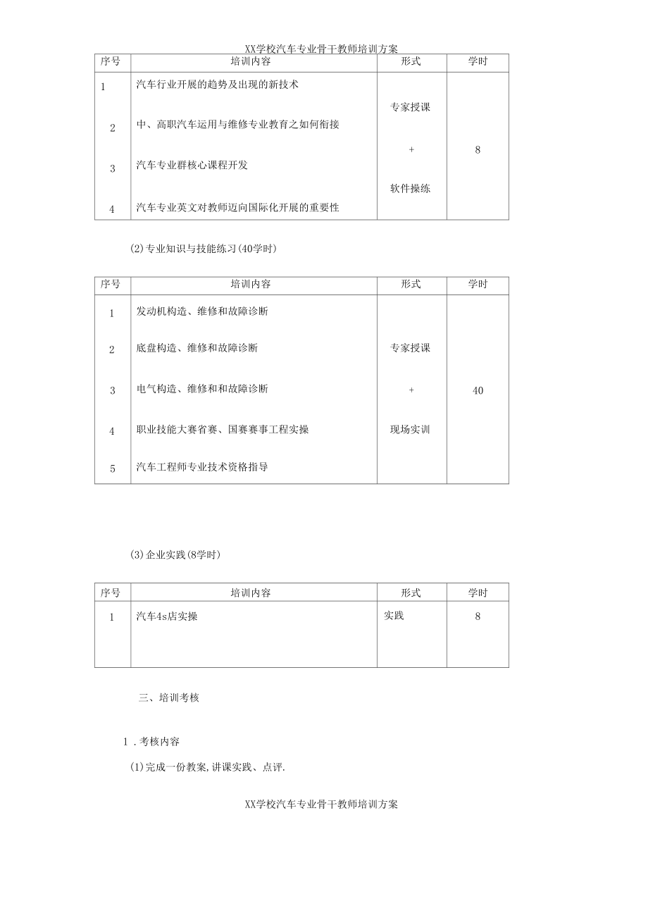 XX学校汽车专业骨干教师培训方案.docx_第2页