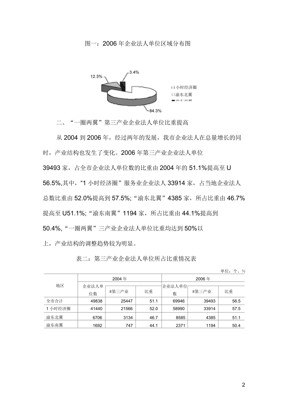 一圈两翼企业法人单位分布特征简析.docx_第2页