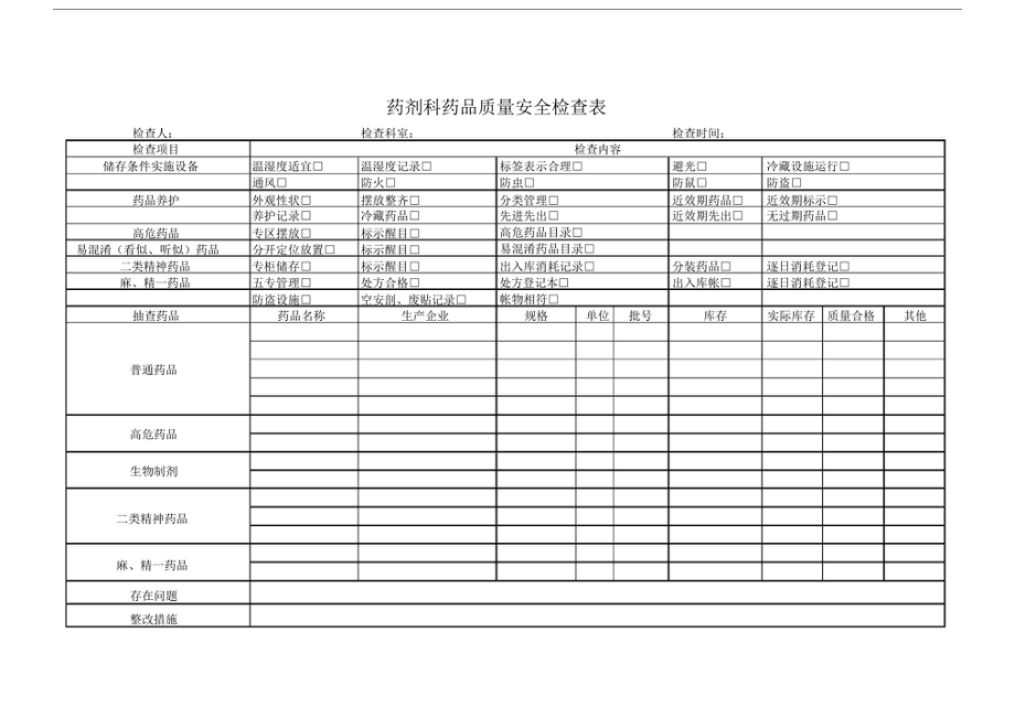 药剂科药品质量安全检查表.doc_第1页