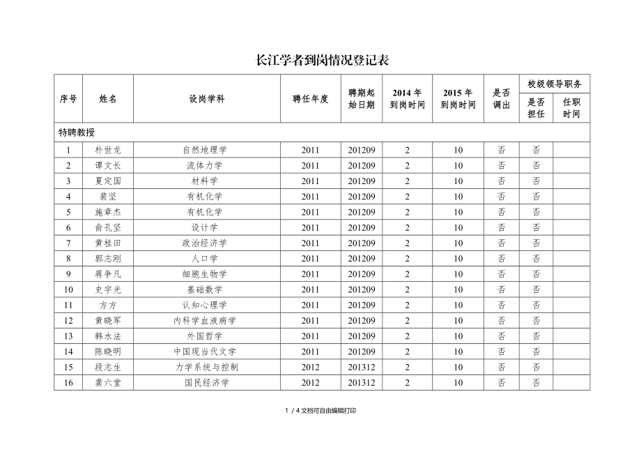 长江学者到岗情况登记表.DOC_第1页
