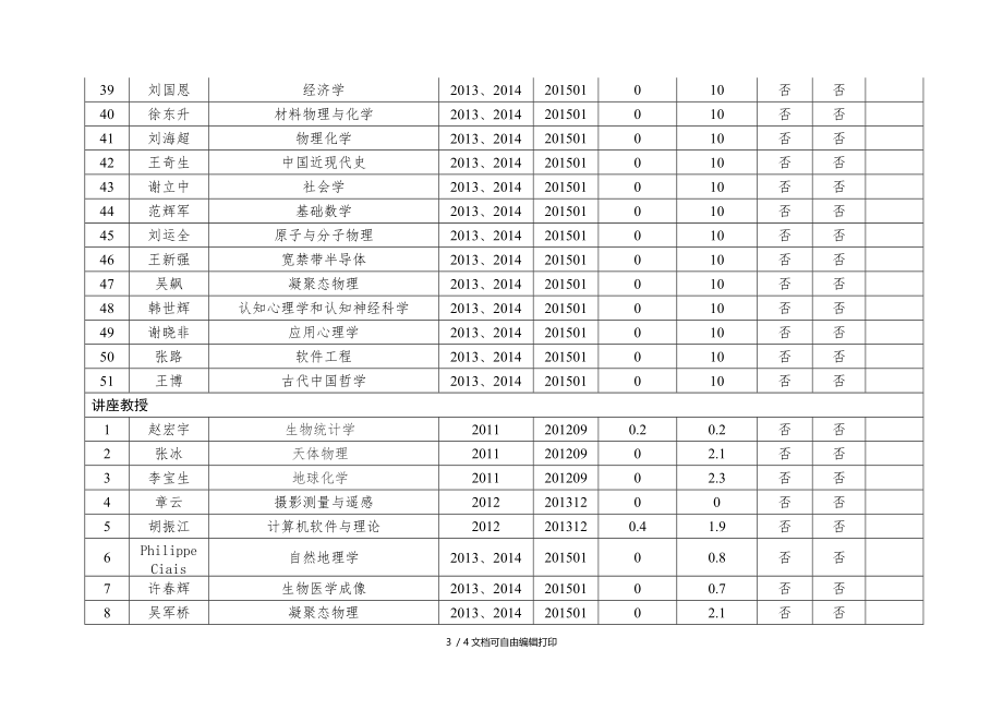 长江学者到岗情况登记表.DOC_第3页