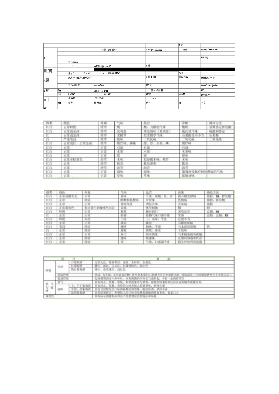 葡萄酒理化指标及异常.doc_第1页