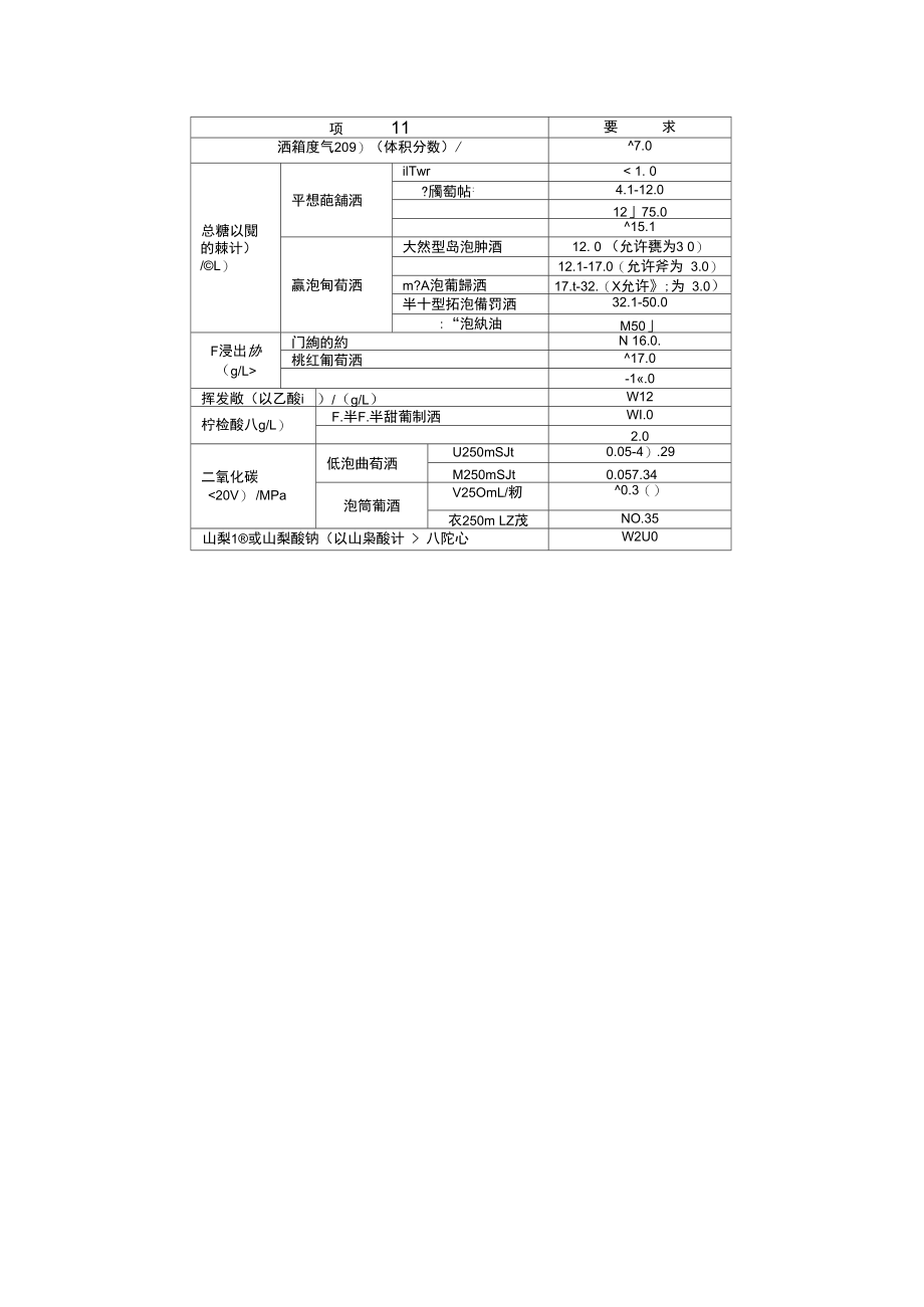 葡萄酒理化指标及异常.doc_第2页