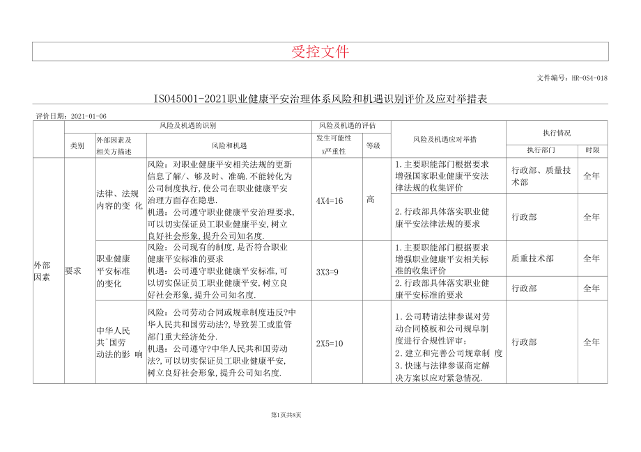 ISO45002018职业健康安全管理体系风险和机遇识别评价及应对措施表.docx_第1页