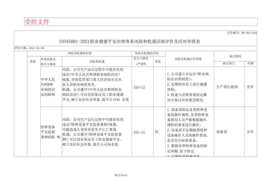 ISO45002018职业健康安全管理体系风险和机遇识别评价及应对措施表.docx_第2页