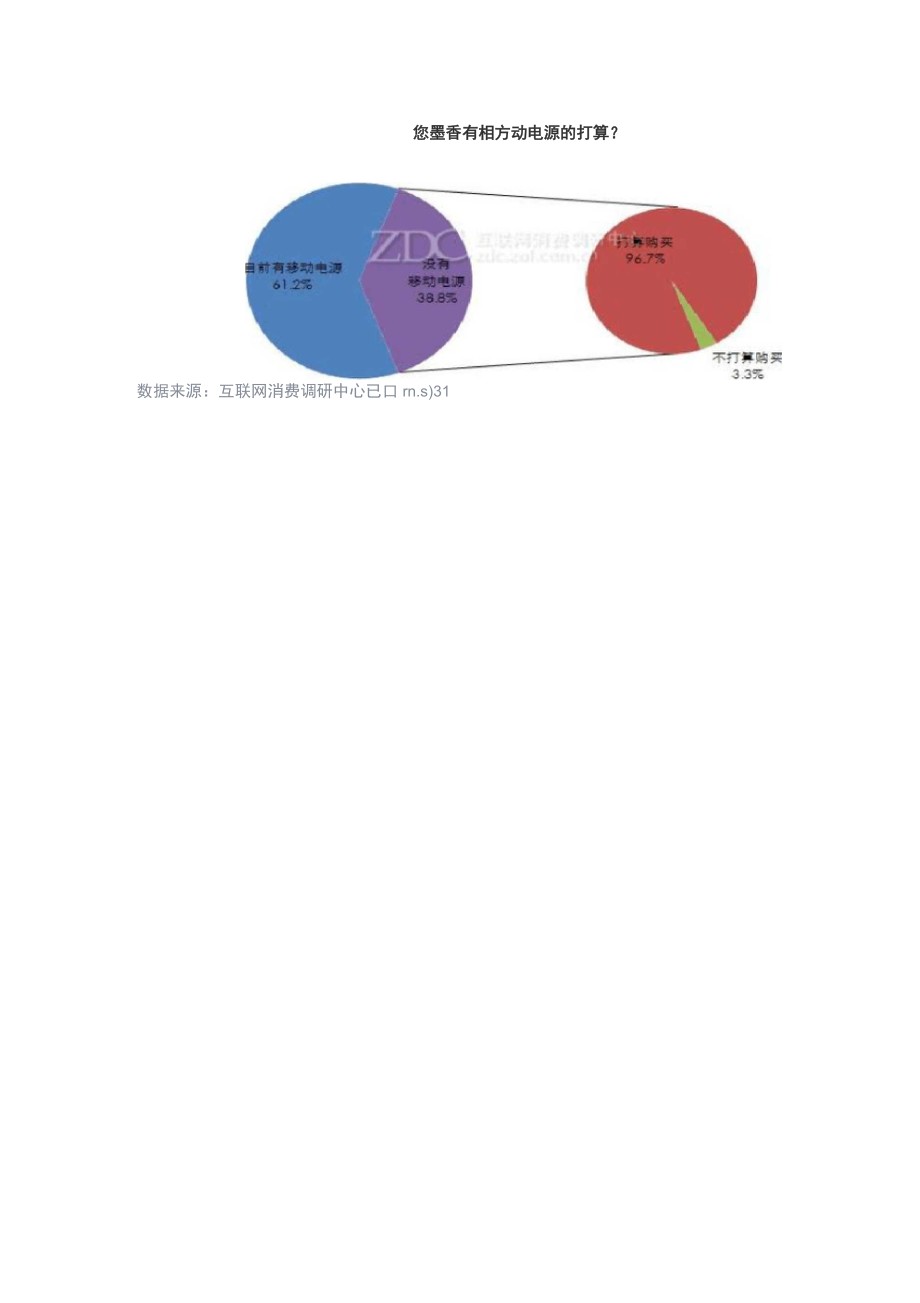 移动电源市场发展分析.docx_第2页
