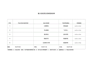 风险源及分析控制列表.doc