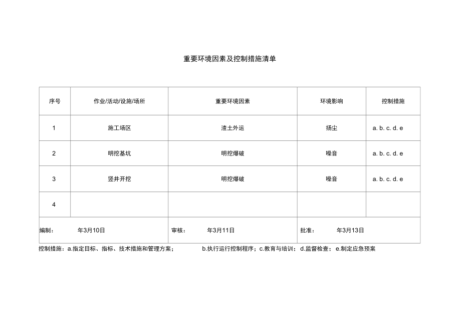 风险源及分析控制列表.doc_第3页