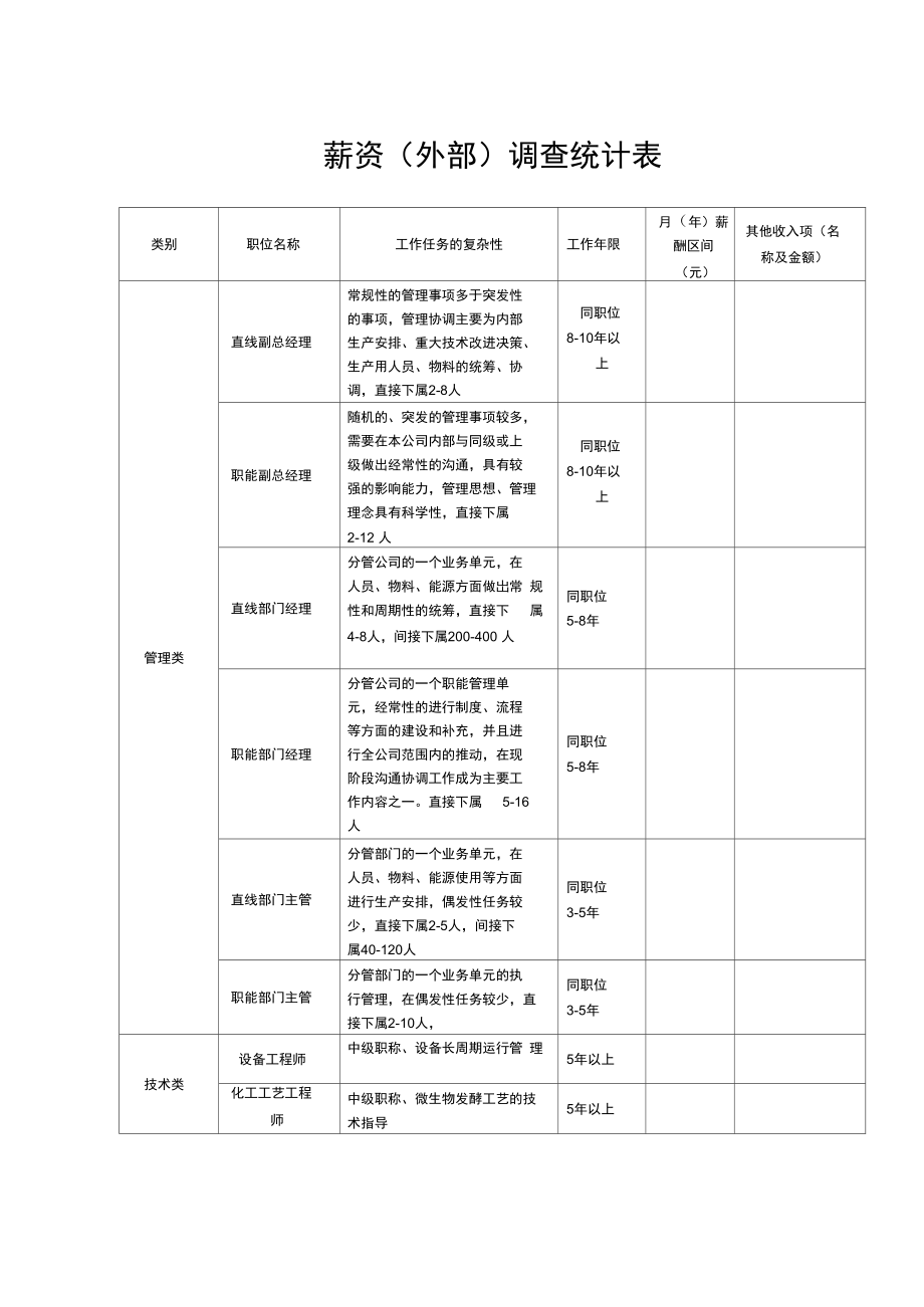 薪资调查统计表.doc_第1页