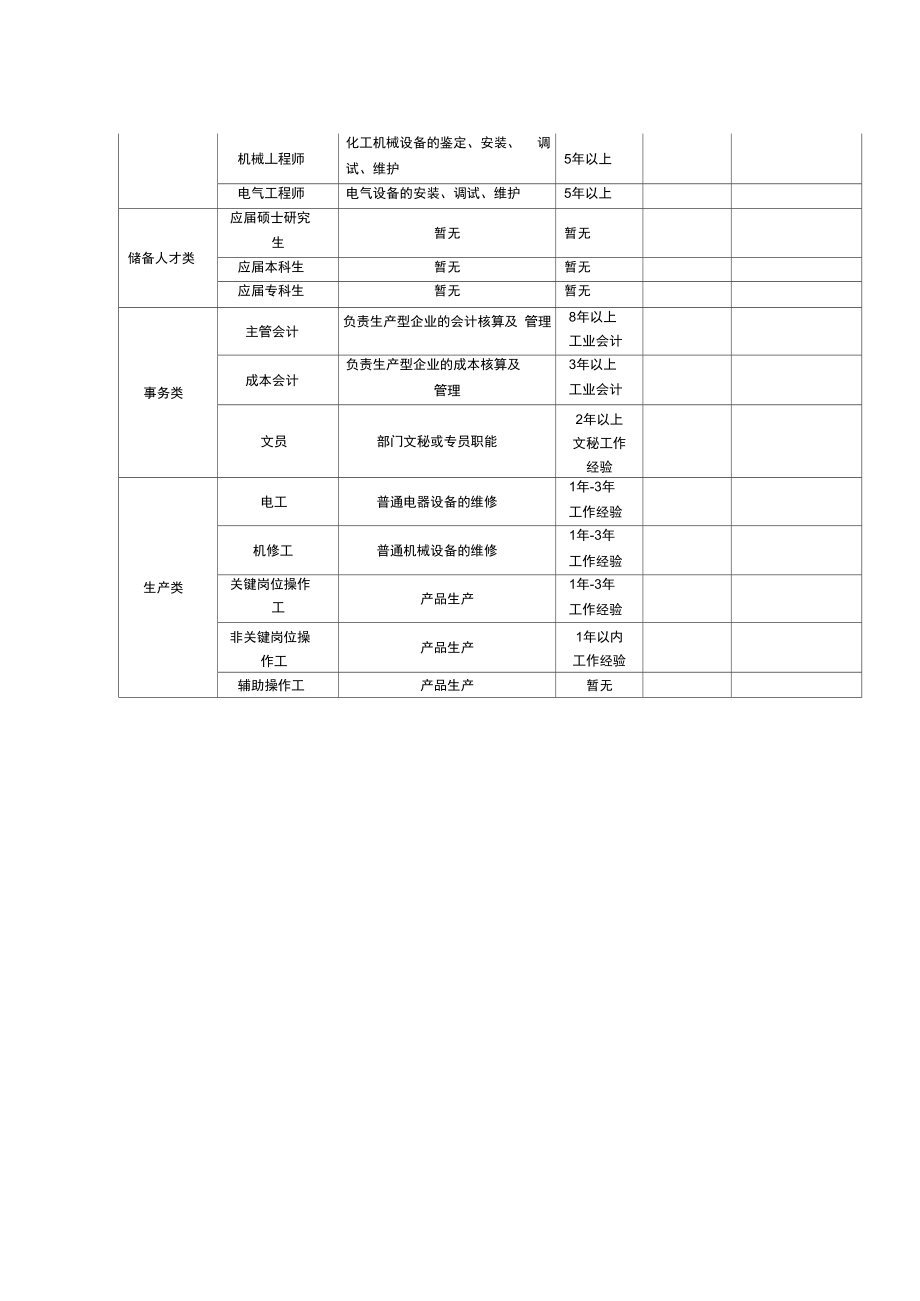 薪资调查统计表.doc_第2页