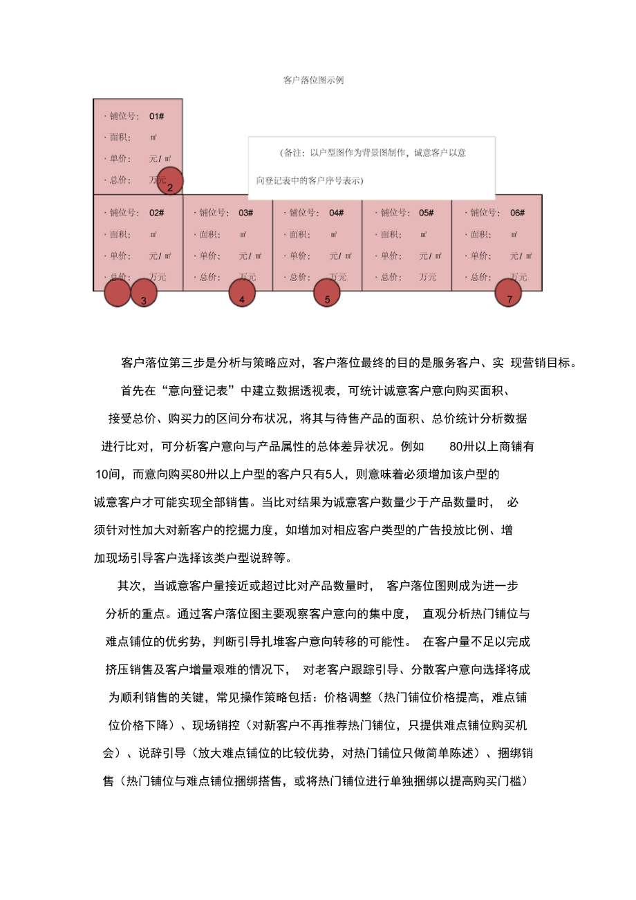 解读营销现场之客户落位.doc_第3页