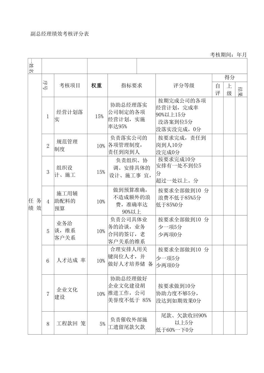 副总经理绩效考核表(20210411172010).docx_第2页