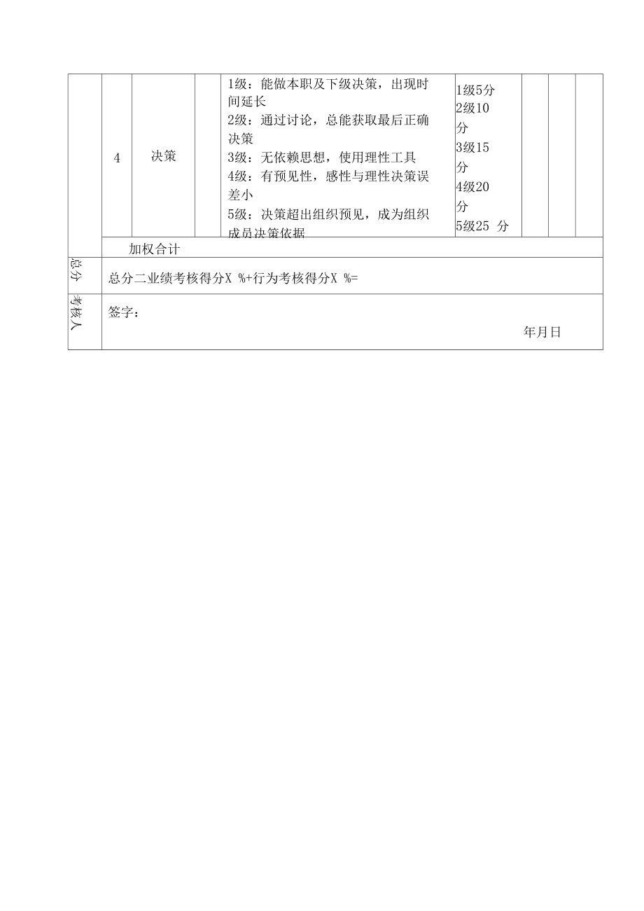 副总经理绩效考核表(20210411172010).docx_第3页