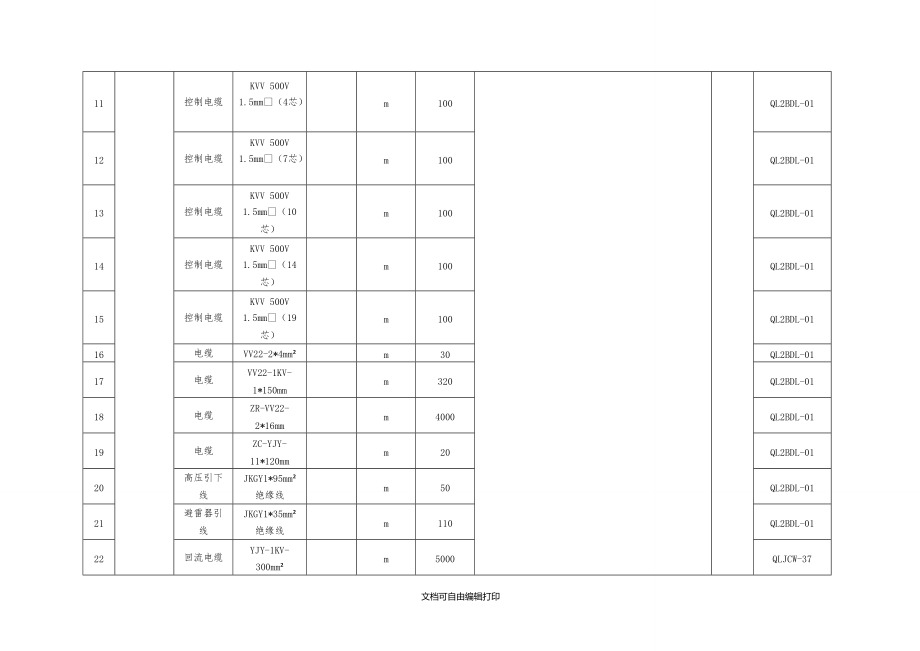 青连铁路四电二标物资设备招标采购包件一览表.DOC_第2页