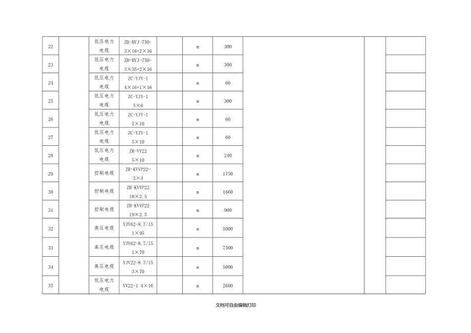 青连铁路四电二标物资设备招标采购包件一览表.DOC_第3页