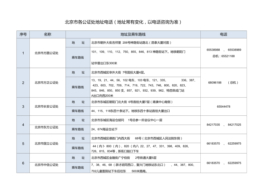 北京市各公证处地址电话.doc_第1页