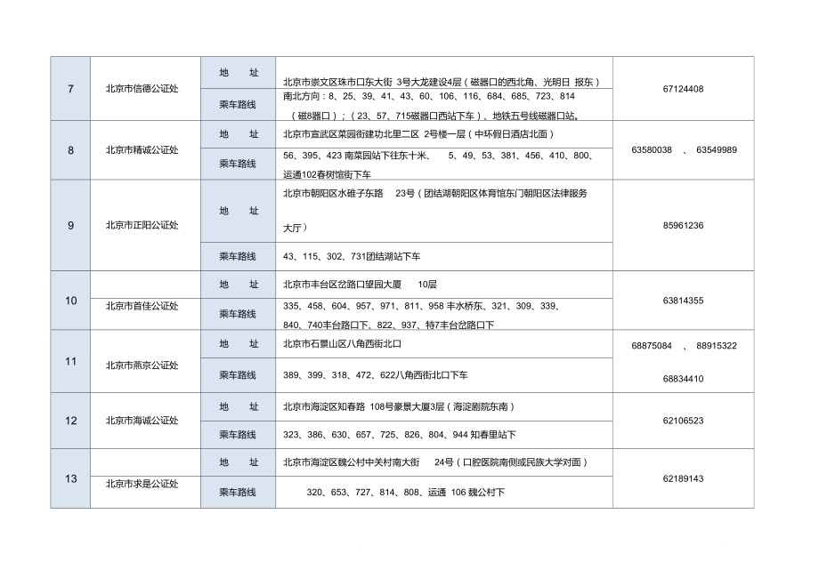 北京市各公证处地址电话.doc_第2页