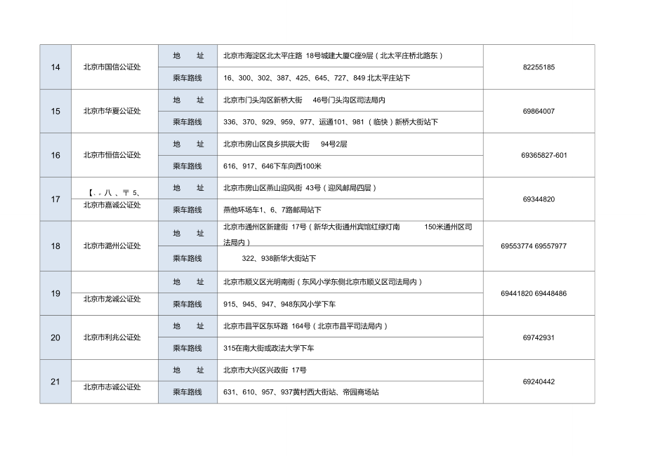 北京市各公证处地址电话.doc_第3页