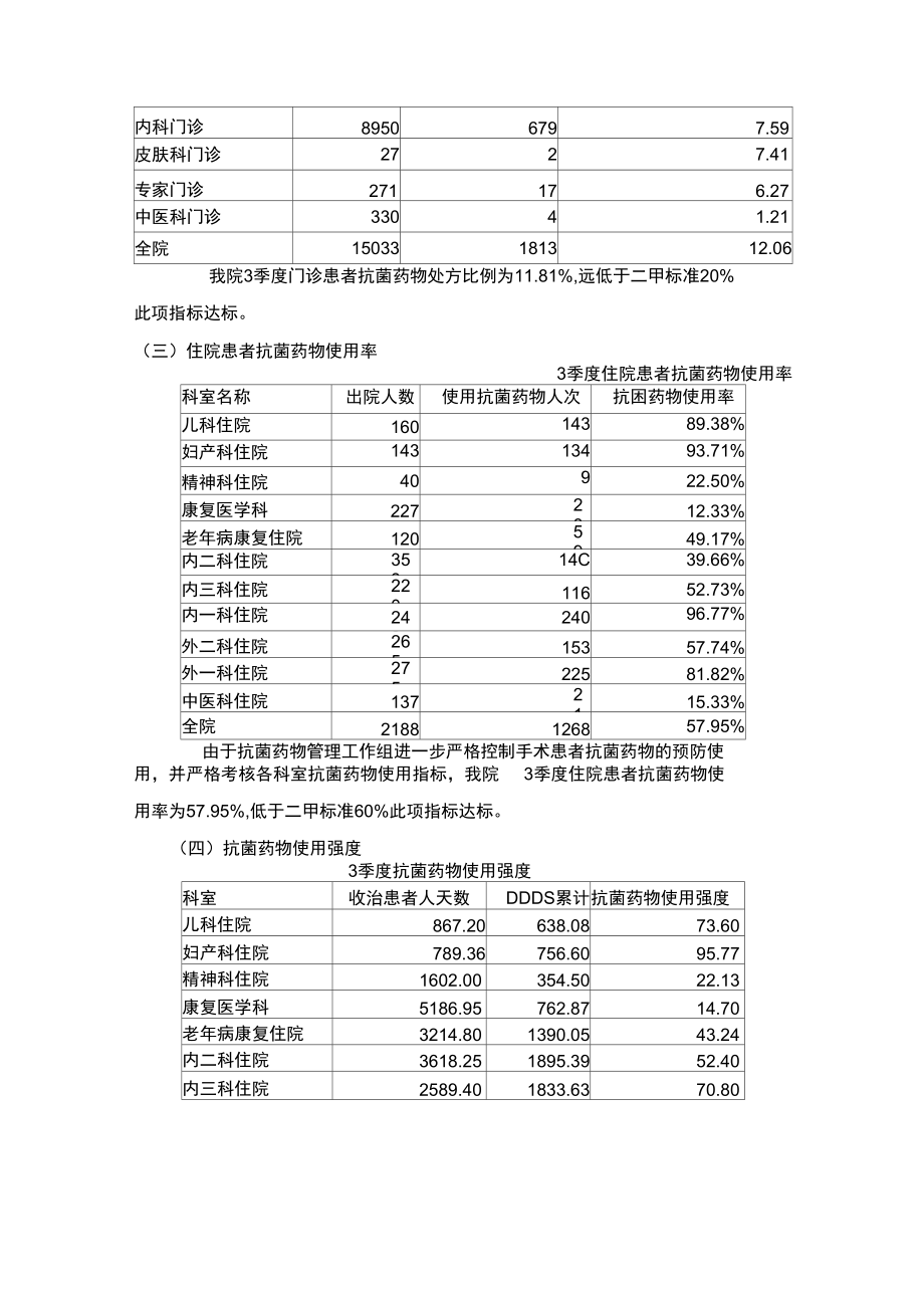 药剂科质量控制分析17131.doc_第3页