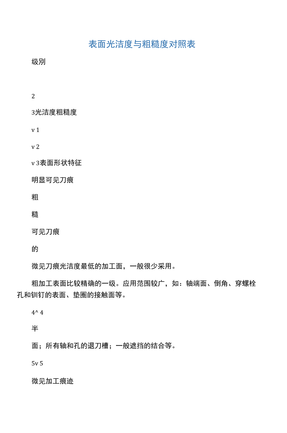 表面光洁度与粗糙度对照表.doc_第1页