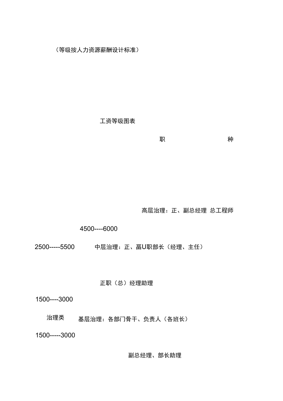 薪酬管理汇编132.doc_第3页