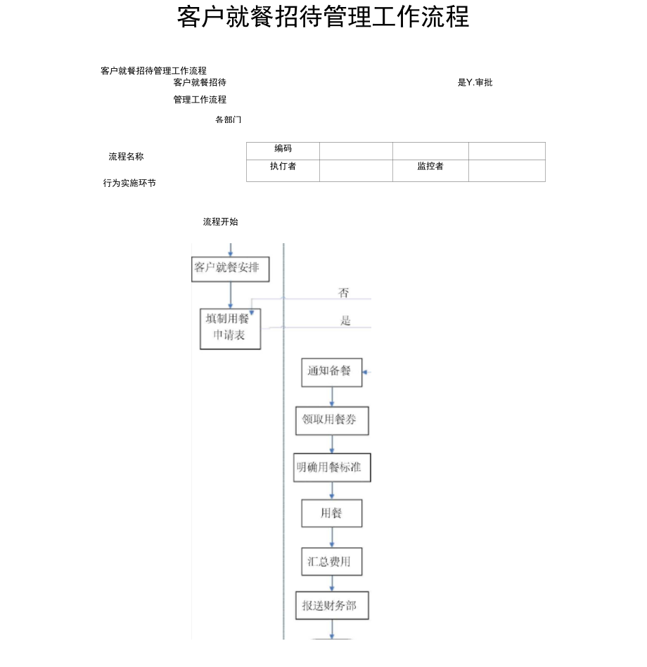 行政管理-客户就餐招待管理工作流程.docx_第1页