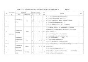 ISO45002018职业健康安全管理体系危险源识别与风险评价表采购部.docx