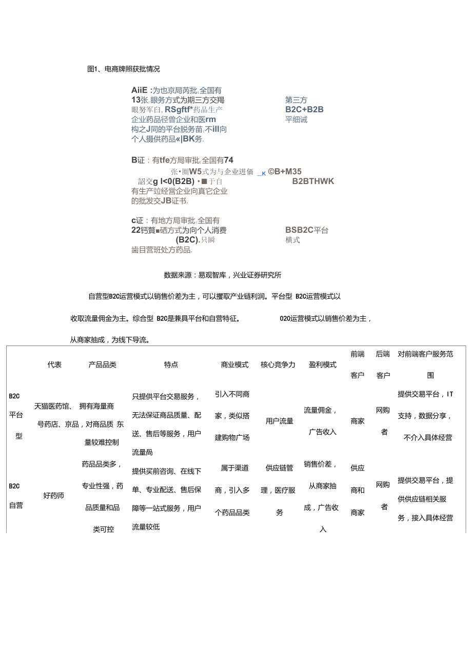 医药电商发展模式分析之医药O2O.doc_第2页