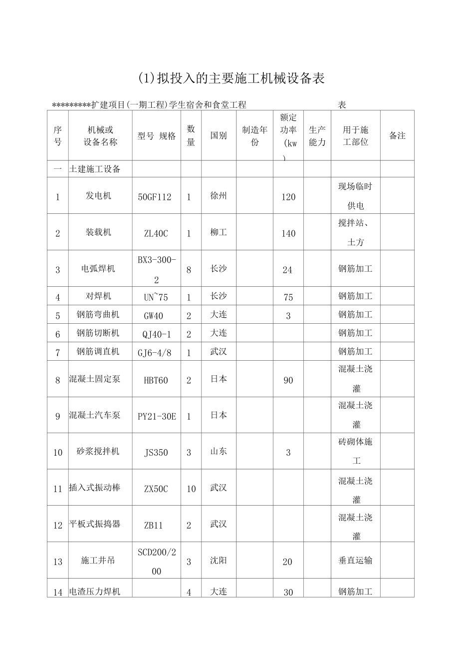 建筑工程施工机械设备表精选.docx_第1页