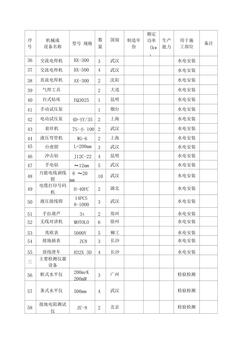 建筑工程施工机械设备表精选.docx_第3页